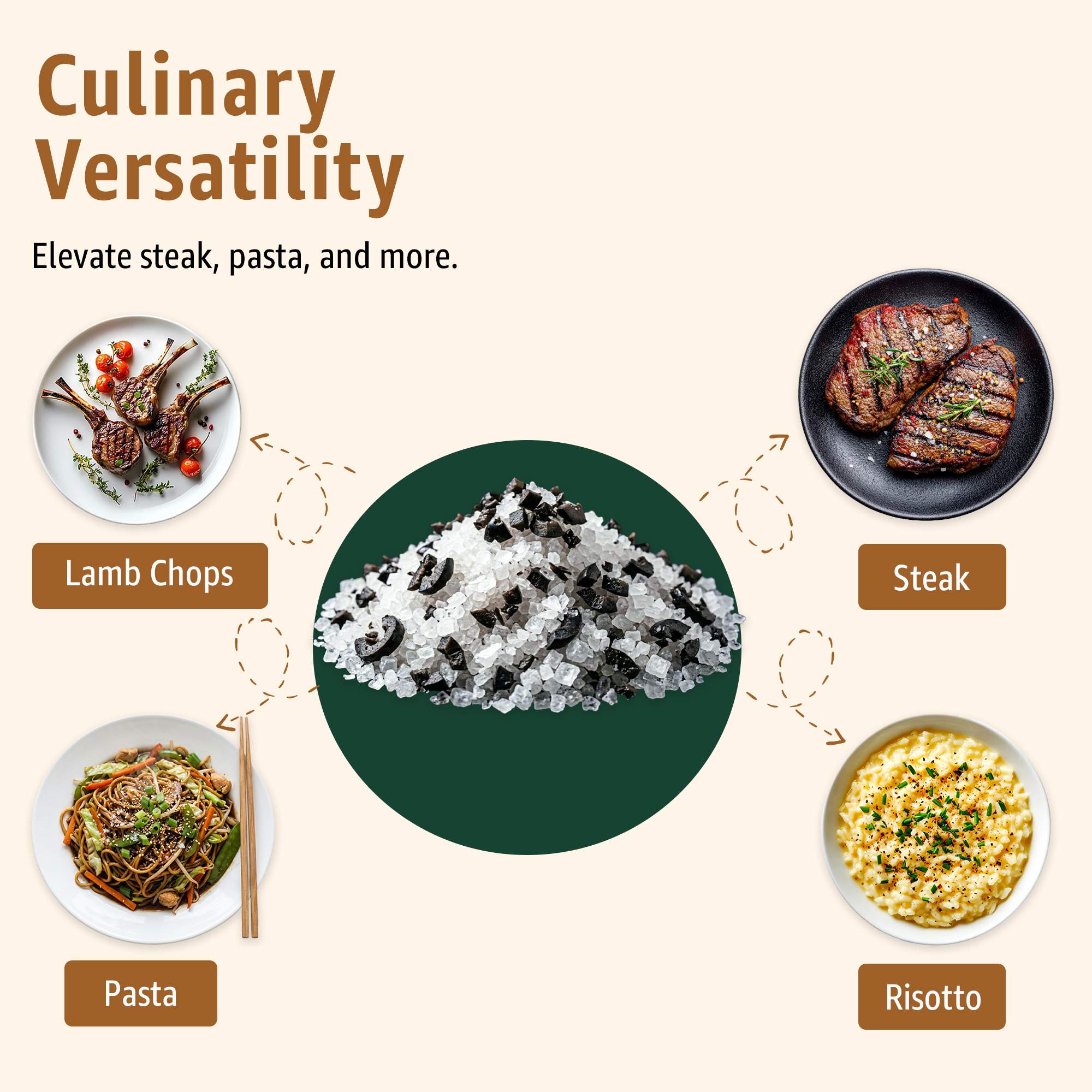 7 | Tastely hero banner promoting culinary versatility with plates of lamb chops steak pasta and risotto around a central green circle as keyword focus