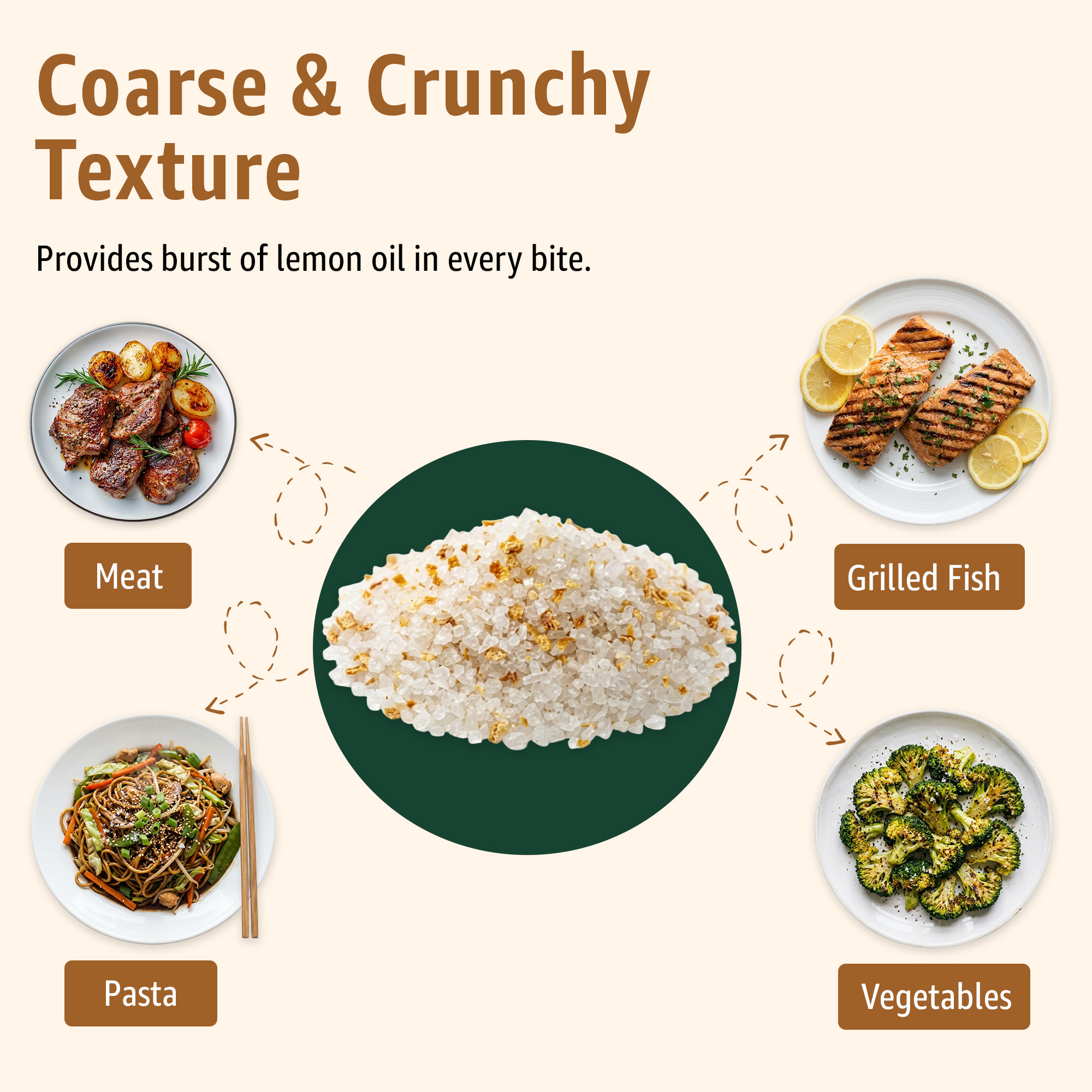 7 | Tastely banner with the headline coarse crunchy texture and the note about lemon oil surrounded by plates of meat grilled fish pasta vegetables and a central rice dish