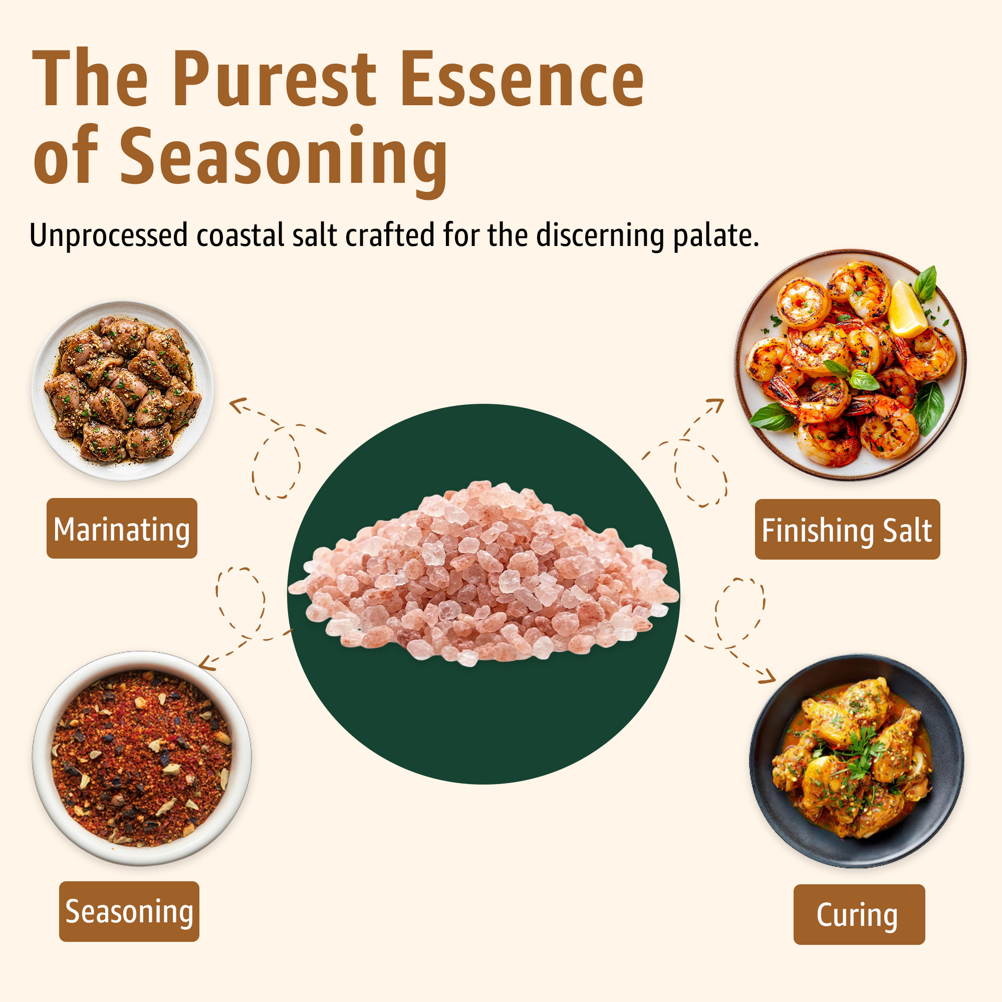 7 | Tastely infographic showing steps to season meat marinating seasoning finishing salt curing around a central pile of pink rock salt